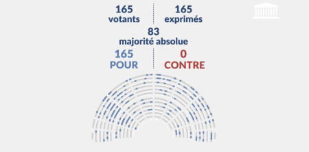 detail-vote-remboursement-fauteuils-roulants-assemblee-nationale-910x448-cc.png