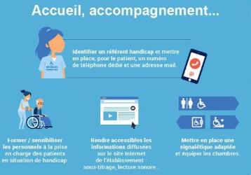 handicap etab soins-crop542x378-resize358x250.jpg