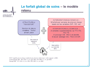 schema_dotation_globale_de_soins_modele_retenu.png