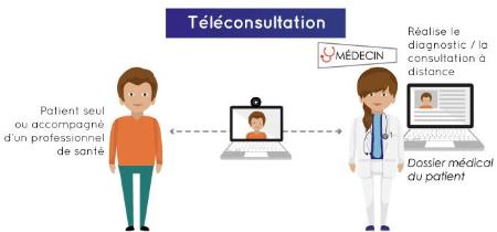 teleconsultation-crop665x311-resize450x210.jpg